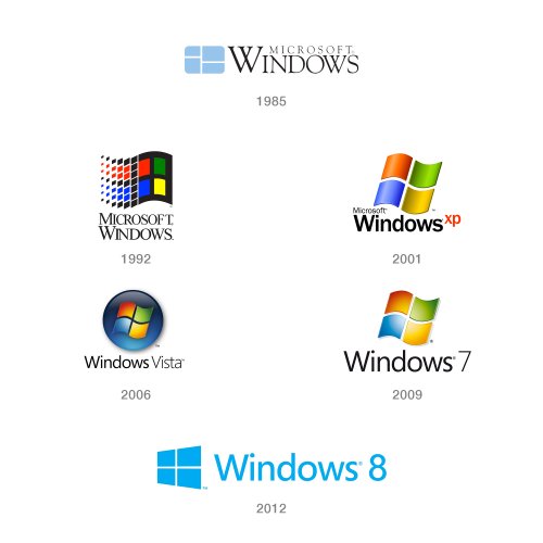 windows generations